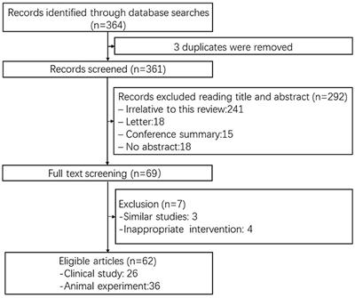 Use of Batroxobin in Central and Peripheral Ischemic Vascular Diseases: A Systematic Review